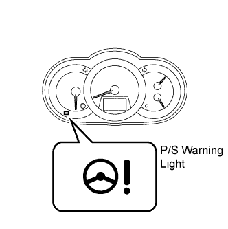 Toyota Rav4. Aca30, 33, 38 Gsa33 Zsa30, 35.Power Steering.Steering Gear.Electronic Power Steering System  Diagnosis System